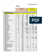 Persediaan Aset 2019