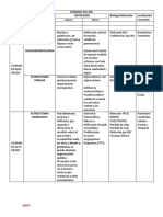 Caracteristicas de Los Principales Tumores de SNC