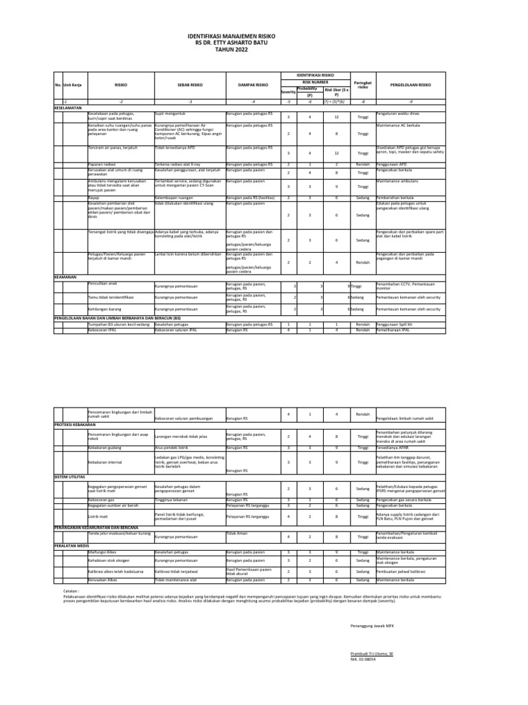 Komponen Risk Register Manajemen Risiko | PDF