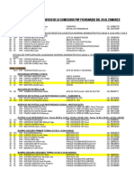 Cuadro de personal de servicio de la Comisaria PNP Pichanaqui del 24 al 25 de marzo