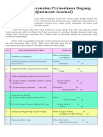 Jurnal Penyesuaian Persediaan Barang Dagang