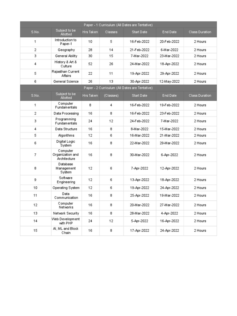 2707350lecture Plan Computer Instructor 2022 PDF Computer