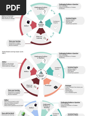 project based learning framework - middle   senior school