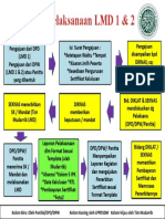 Alur LMD_ToT_starting Mei 2021.pptx