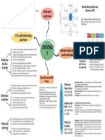 Mindmap 1