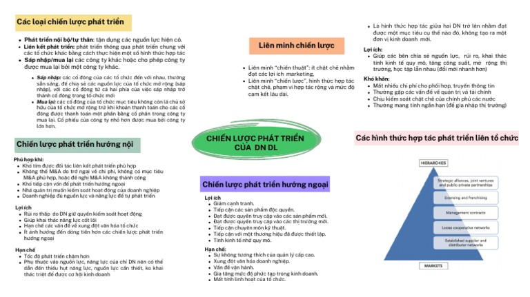 Mindmap 3 | PDF