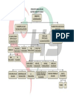 Struktur Organisasi KHS