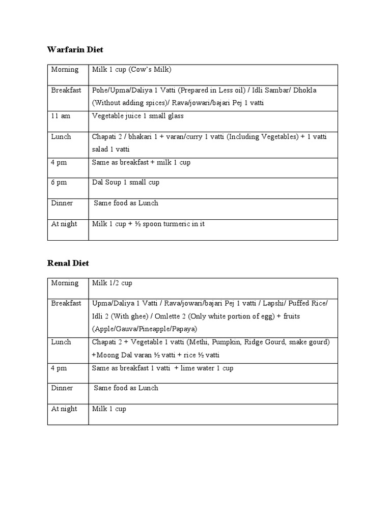 Warfarin Diet PDF Lunch Curry