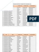 Validasi Data Pengisian Sertifikat Pendidik Dan Transkrip Nilai PDF
