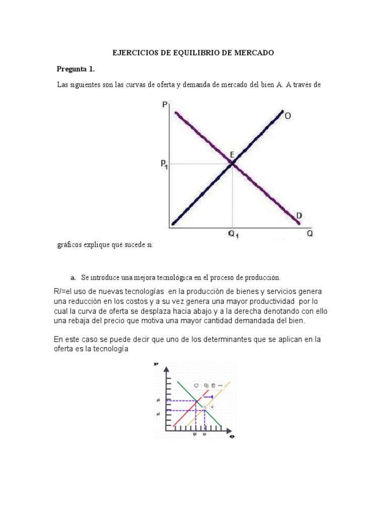 Ejercicios sobre Equilibrio de Mercado | PDF | Oferta y demanda ...