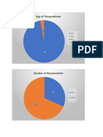 Pie Graph