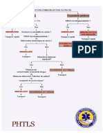 Algorithme Dimmobilisation