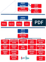 Organigrama de PepsiCo Estructura General Plantilla