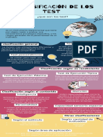 La Clasificacion de Los Test