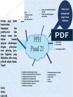 Mindmap Pajak PPH 21