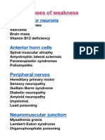 Causes of Weakness PDF