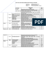 Kisi-Kisi Usbn Matematika 22-23