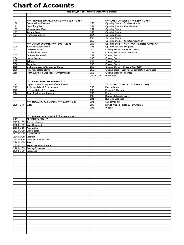 Chart of Accounts MAS PDF Livestock Depreciation