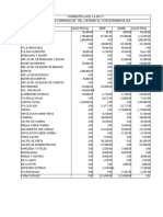 Balanza de Comprobacion LA COOPERATIVA AZUL VER SI ESTA BIEN