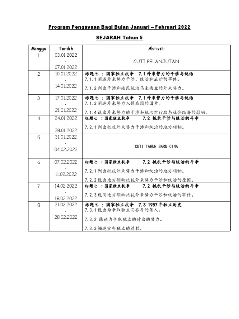 Program pengayaan sejarah pdf