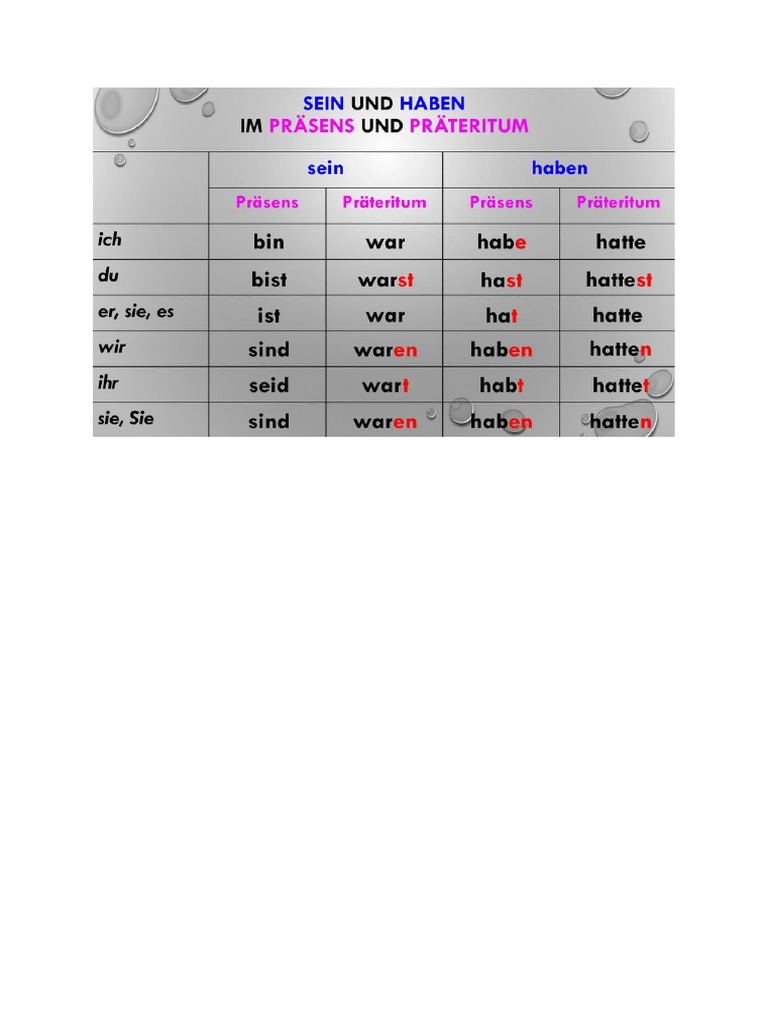 Sein Und Haben Im Präsens Und Präteritum - Tabelle!!!!!!!!!!! | PDF