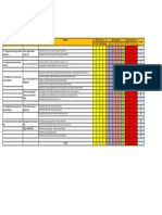 Format Kisi - Kisi Soal PTS