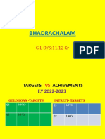 Bhadrachalam Branch Targets and Achievements