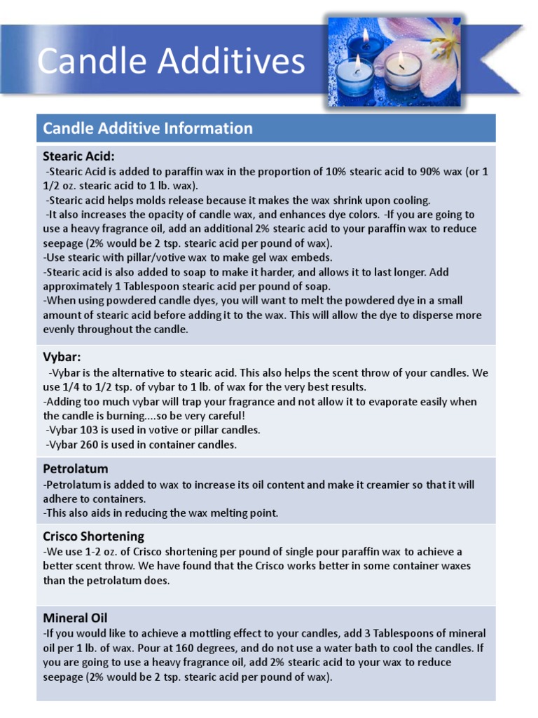 Additives PDF Candle Wax