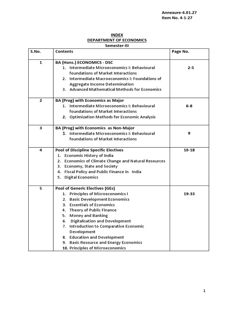 BA HONS ECONOMICS SYLLABUS PDF Supply (Economics) Perfect Competition