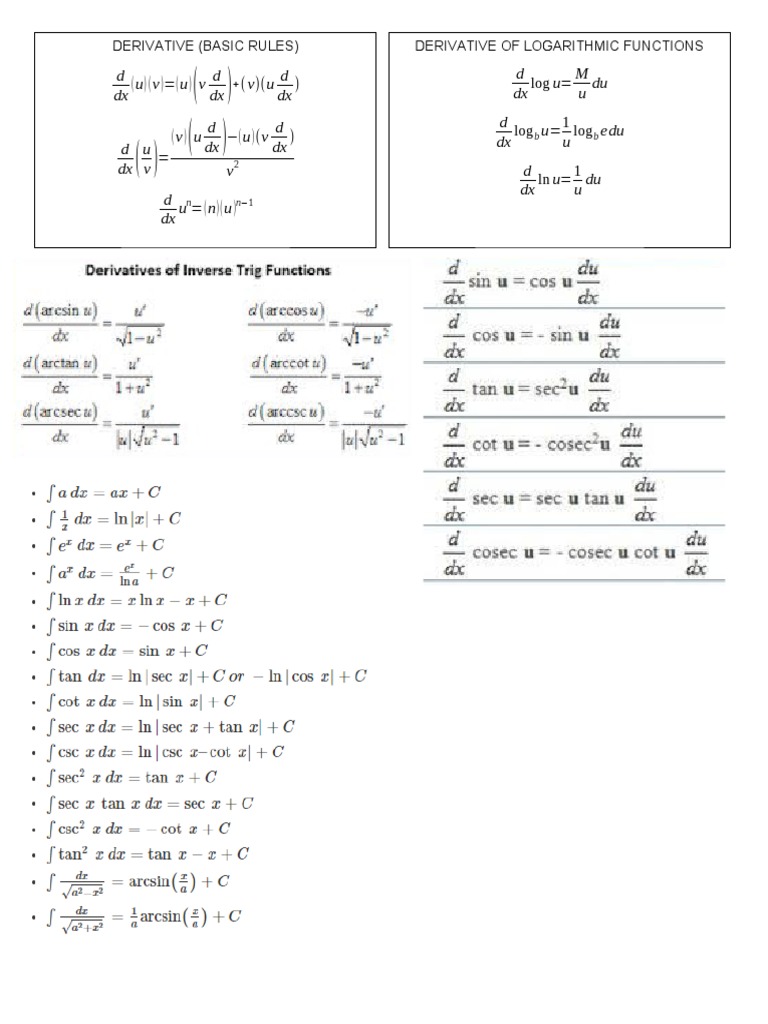 Derivatives of Logarithmic and Exponential Functions: Basic Rules for ...