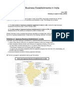 Japan Companies in India 2022