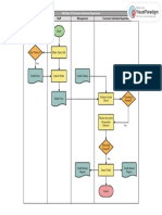 Credit Approval Process PDF