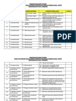 RPT PD TAHUN 1 SEMAKAN - Doc 2022 PPKI