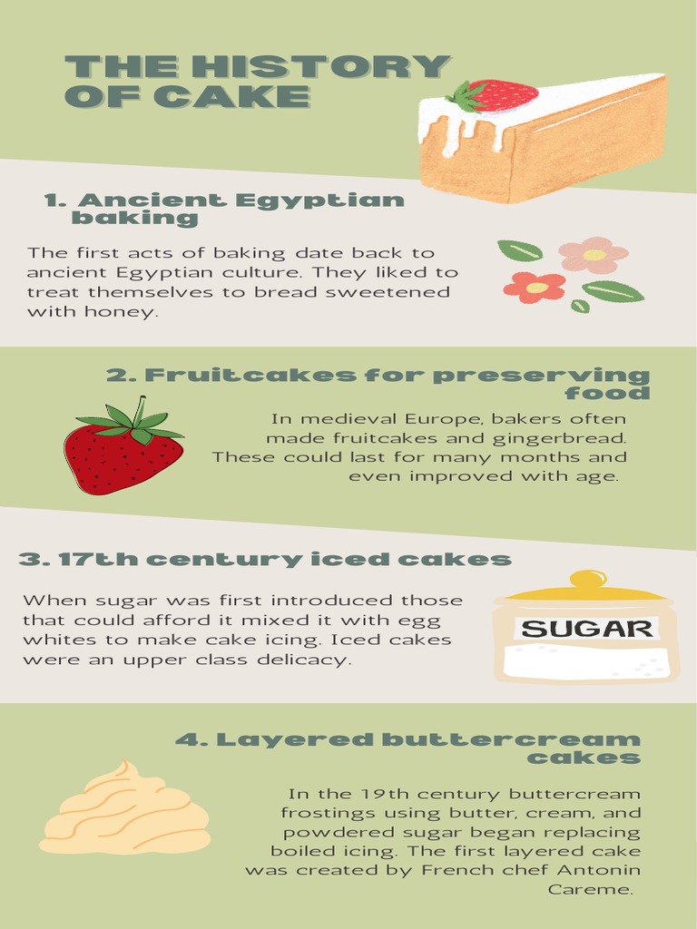 Where Does Cake Come From PDF PDF