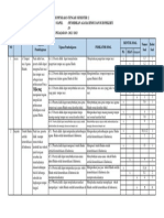 Kisi Kisi Soal PTS Agama KLS 4 SMTR 2 TH 2022-2023