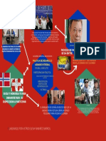 Proceso de Páz 2022 PDF