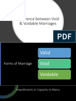 Difference Between Void & Voidable Marriages PDF