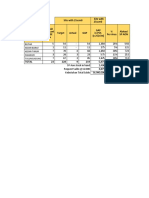 Site With 25scm0 Site With 25scm0 Jumlah SE Vacant Dan SE Baru GAP in PCS (X 25/site) % Per Area Alokasi SP Aon