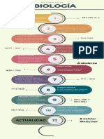 Historis de La Biología PDF