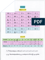 อักษรภาษาพม่า: การออกเสียง และตัวอักษรที่ใช้ในบาลี