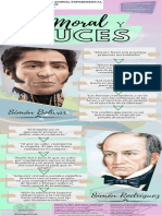 Moral y Luces - Simon Bolivar y Simon Rodriguez - Infografia