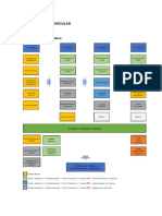 ORGANIZACAO CURRICULAR Analise e Desenvolvimen