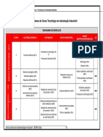 Diagrama de módulos do curso Tecnólogo em Automação Industrial