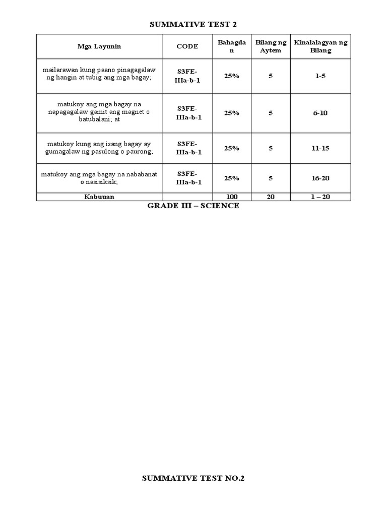 Science3 Q3 Sumtest 2 Pdf