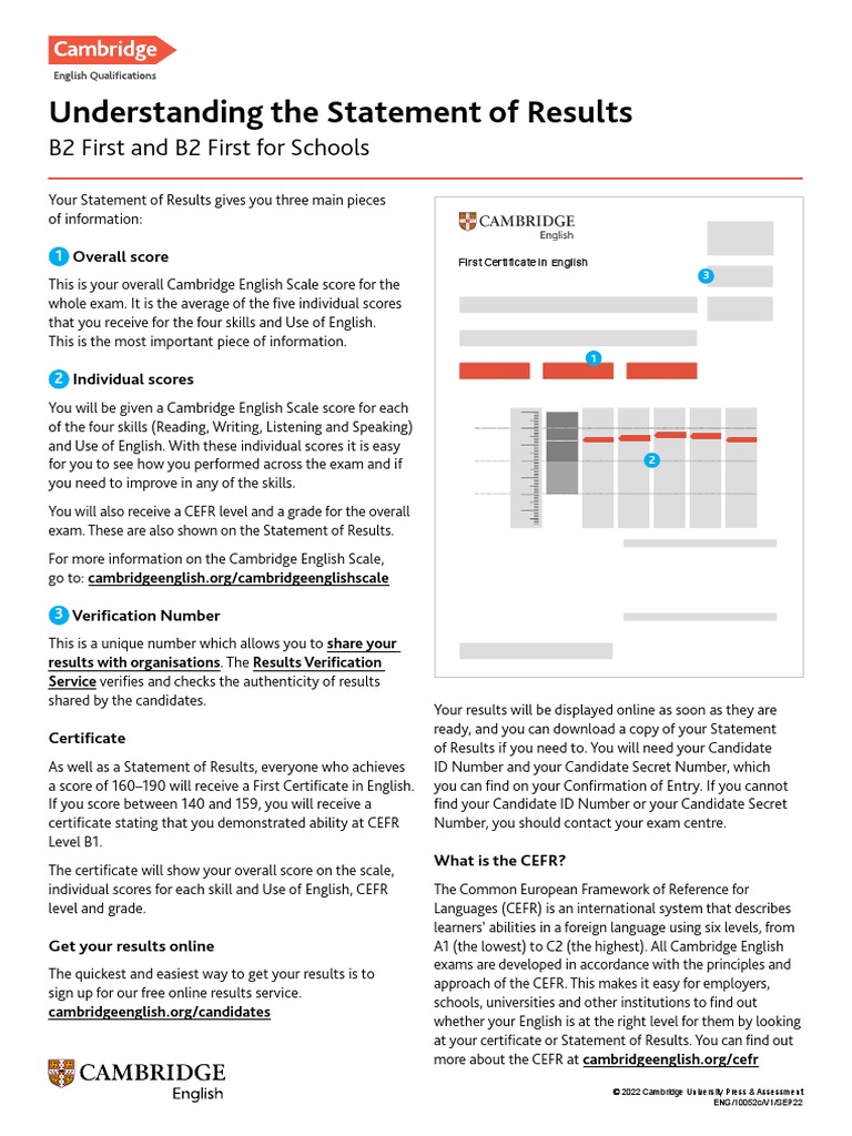 Cambridge B2 Results Factsheet PDF