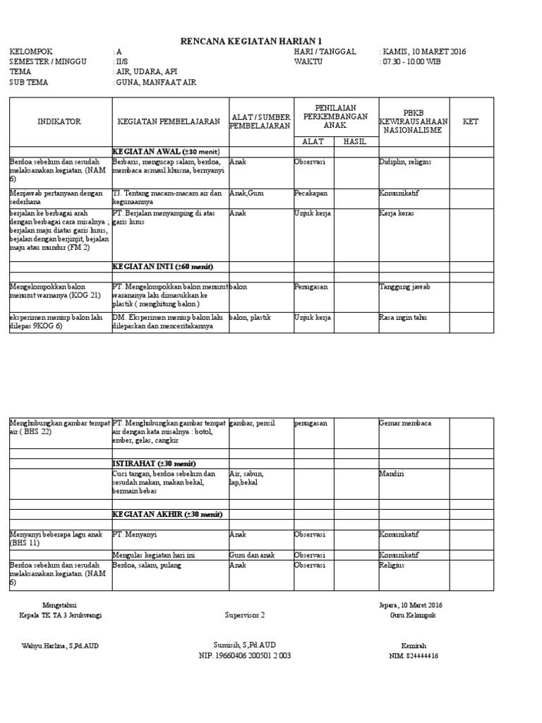 Rencana Kegiatan Harian TK 2016 | PDF