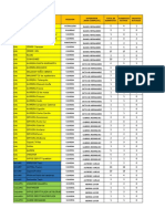 Informacion de Vacantes de Occidente