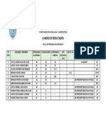 Cuadro de resultados plaza de personal de servicio III