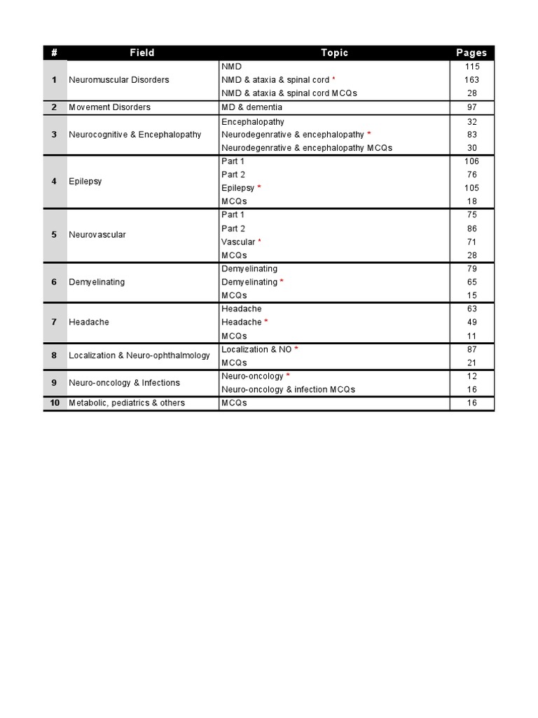 Part 1 Study Schedule - Alaa's | PDF