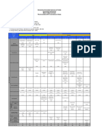 Benemérita Universidad Autónoma de Puebla Vicerrectoría de Docencia Matriz 4: Mapa Curricular Plan de Estudios 2016: Licenciatura en Danza